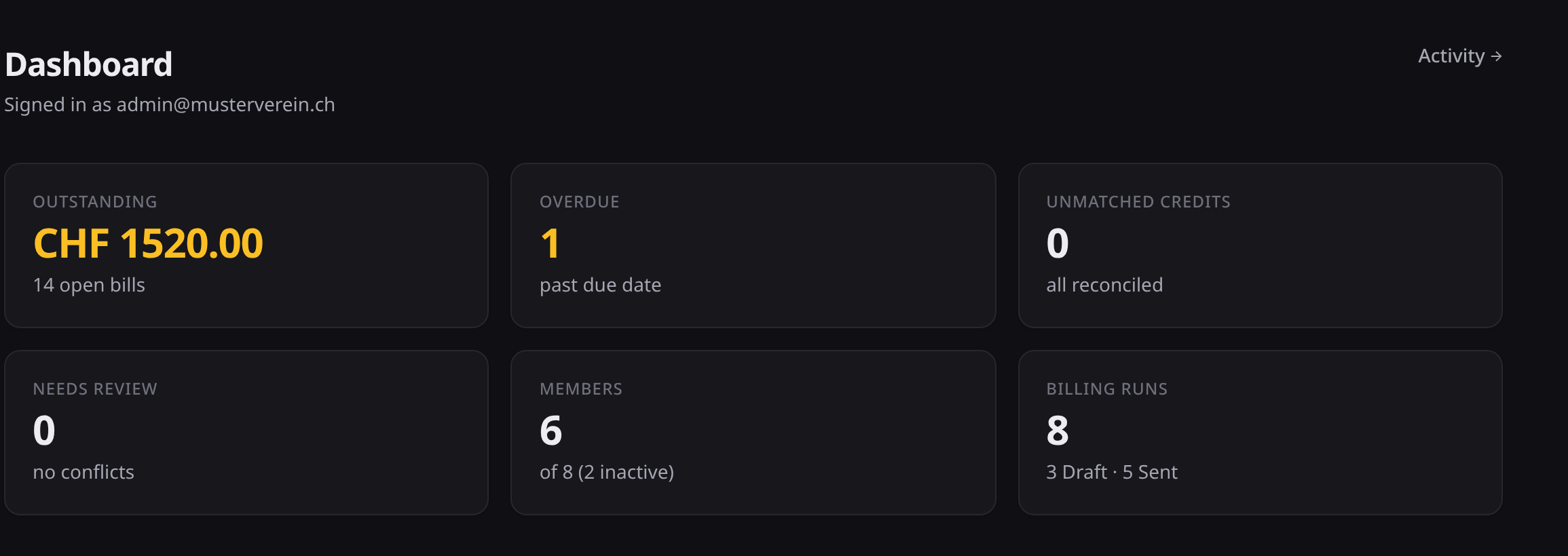 The Vereinli dashboard: outstanding dues, overdue bills and reconciliation status at a glance.